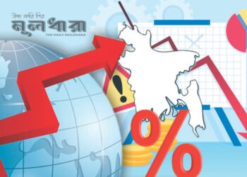 দারিদ্র্য-অর্থনৈতিক বৈষম্য-ডিপেন্ডেন্সি থিওরি