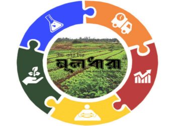 ভ্যালু চেইন : কৃষিপণ্যে ন্যায্যতা নিশ্চিত