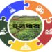 ভ্যালু চেইন : কৃষিপণ্যে ন্যায্যতা নিশ্চিত